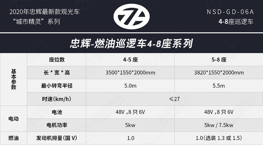 5座燃油巡邏車(chē)-猛獅